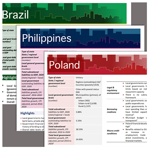 City cred analysis 